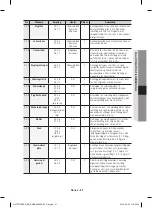 Предварительный просмотр 129 страницы Samsung NV70F7796ES User Manual