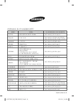 Предварительный просмотр 144 страницы Samsung NV70F7796ES User Manual