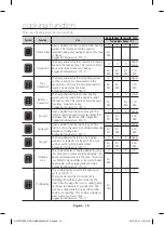 Предварительный просмотр 162 страницы Samsung NV70F7796ES User Manual