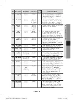 Предварительный просмотр 165 страницы Samsung NV70F7796ES User Manual