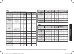 Preview for 43 page of Samsung NV70K1310BB/OL User & Installation Manual