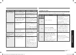 Preview for 163 page of Samsung NV70K1310BB/OL User & Installation Manual