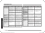 Preview for 190 page of Samsung NV70K1310BB/OL User & Installation Manual