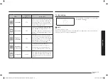 Preview for 209 page of Samsung NV70K1310BB/OL User & Installation Manual