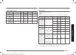 Preview for 101 page of Samsung NV70K1340BS/OL User & Installation Manual