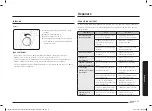 Preview for 105 page of Samsung NV70K1340BS/OL User & Installation Manual