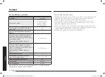 Preview for 164 page of Samsung NV70K1340BS/OL User & Installation Manual