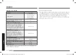 Preview for 192 page of Samsung NV70K1340BS/OL User & Installation Manual