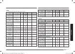 Preview for 211 page of Samsung NV70K1340BS/OL User & Installation Manual