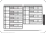 Preview for 55 page of Samsung NV70K2340RS/OL User & Installation Manual