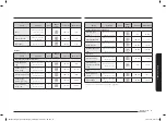 Preview for 83 page of Samsung NV70K2340RS/OL User & Installation Manual