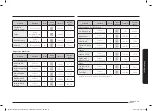 Preview for 115 page of Samsung NV70K2340RS/OL User & Installation Manual