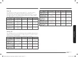 Preview for 117 page of Samsung NV70K2340RS/OL User & Installation Manual