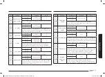 Preview for 119 page of Samsung NV70K2340RS/OL User & Installation Manual