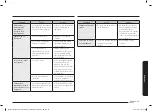 Preview for 125 page of Samsung NV70K2340RS/OL User & Installation Manual