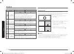 Preview for 144 page of Samsung NV70K2340RS/OL User & Installation Manual