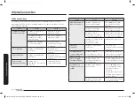 Preview for 220 page of Samsung NV70K2340RS/OL User & Installation Manual