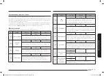 Preview for 23 page of Samsung NV70K3370BB/OL User & Installation Manual