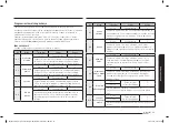 Preview for 55 page of Samsung NV70K3370BB/OL User & Installation Manual