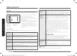 Preview for 74 page of Samsung NV70K3370BB/OL User & Installation Manual