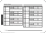 Preview for 88 page of Samsung NV70K3370BB/OL User & Installation Manual