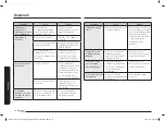 Preview for 126 page of Samsung NV70K3370BB/OL User & Installation Manual