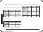 Preview for 182 page of Samsung NV70K3370BB/OL User & Installation Manual