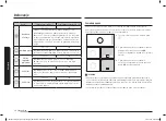 Preview for 208 page of Samsung NV70K3370BB/OL User & Installation Manual