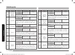 Preview for 216 page of Samsung NV70K3370BB/OL User & Installation Manual