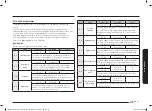 Preview for 247 page of Samsung NV70K3370BB/OL User & Installation Manual