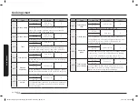 Preview for 248 page of Samsung NV70K3370BB/OL User & Installation Manual