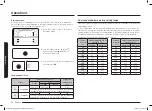 Предварительный просмотр 18 страницы Samsung NV70M3541RS/EO User & Installation Manual