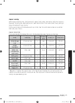 Preview for 45 page of Samsung NV73J7740RS User & Installation Manual