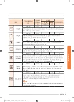 Preview for 31 page of Samsung NV73J9770RS User & Installation Manual