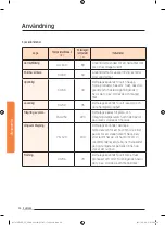 Preview for 34 page of Samsung NV73J9770RS User & Installation Manual