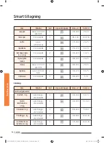 Preview for 50 page of Samsung NV73J9770RS User & Installation Manual