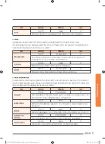 Preview for 59 page of Samsung NV73J9770RS User & Installation Manual