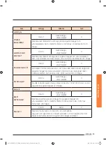 Preview for 63 page of Samsung NV73J9770RS User & Installation Manual