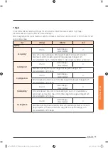 Preview for 65 page of Samsung NV73J9770RS User & Installation Manual