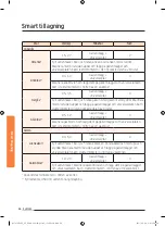 Preview for 66 page of Samsung NV73J9770RS User & Installation Manual