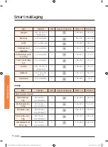 Preview for 142 page of Samsung NV73J9770RS User & Installation Manual