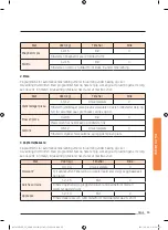 Preview for 151 page of Samsung NV73J9770RS User & Installation Manual