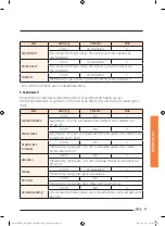 Preview for 153 page of Samsung NV73J9770RS User & Installation Manual