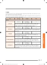 Preview for 157 page of Samsung NV73J9770RS User & Installation Manual