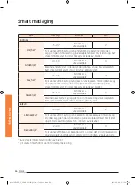 Preview for 158 page of Samsung NV73J9770RS User & Installation Manual