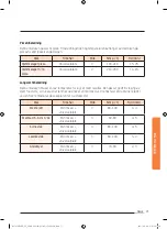 Preview for 163 page of Samsung NV73J9770RS User & Installation Manual