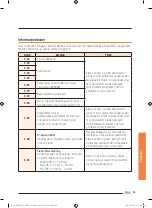 Preview for 181 page of Samsung NV73J9770RS User & Installation Manual