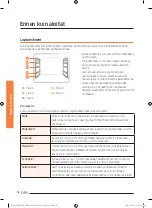 Preview for 202 page of Samsung NV73J9770RS User & Installation Manual