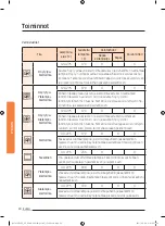 Preview for 214 page of Samsung NV73J9770RS User & Installation Manual