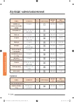 Preview for 234 page of Samsung NV73J9770RS User & Installation Manual